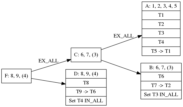 This is a graph with borders and nodes. Maybe there is an Imagemap used so the nodes may be linking to some Pages.